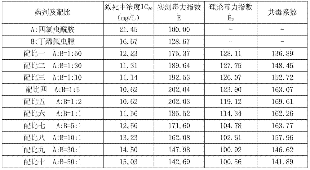 Insecticidal composition