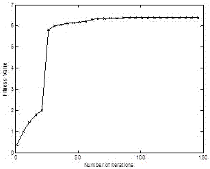 Nonlinear path planning method based on hybrid pigeon population algorithm