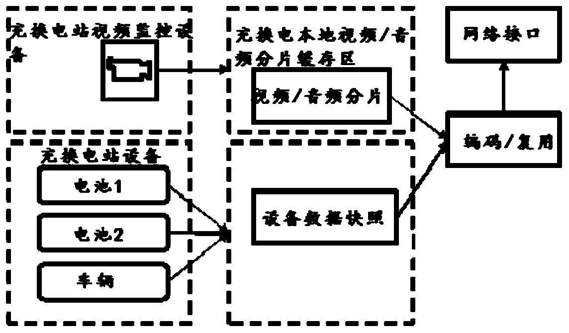 Method and device for processing monitoring video data of charging and swapping stations