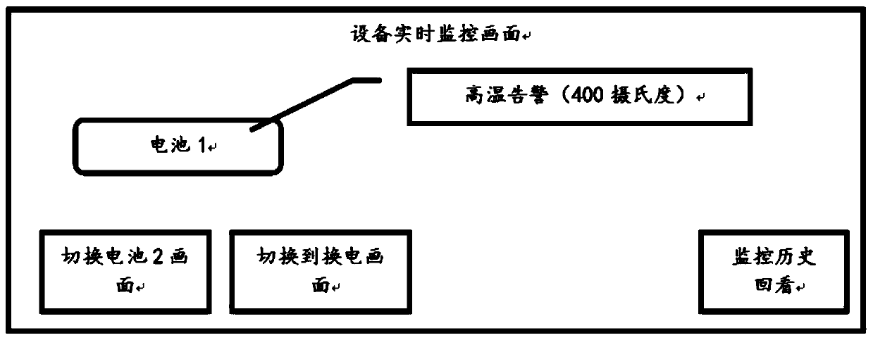 Method and device for processing monitoring video data of charging and swapping stations