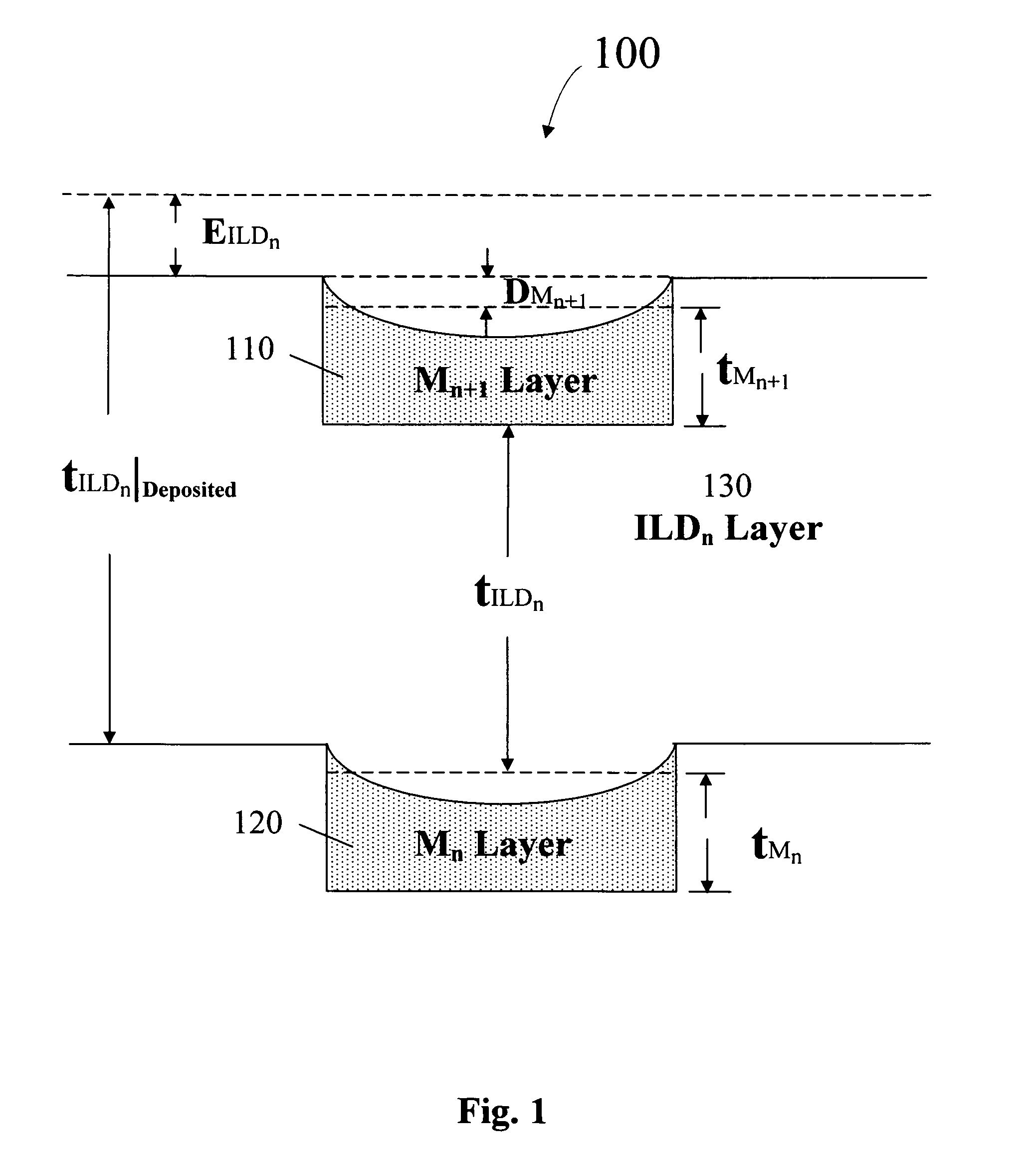 Method and apparatus for extracting properties of interconnect wires and dielectrics undergoing planarization process