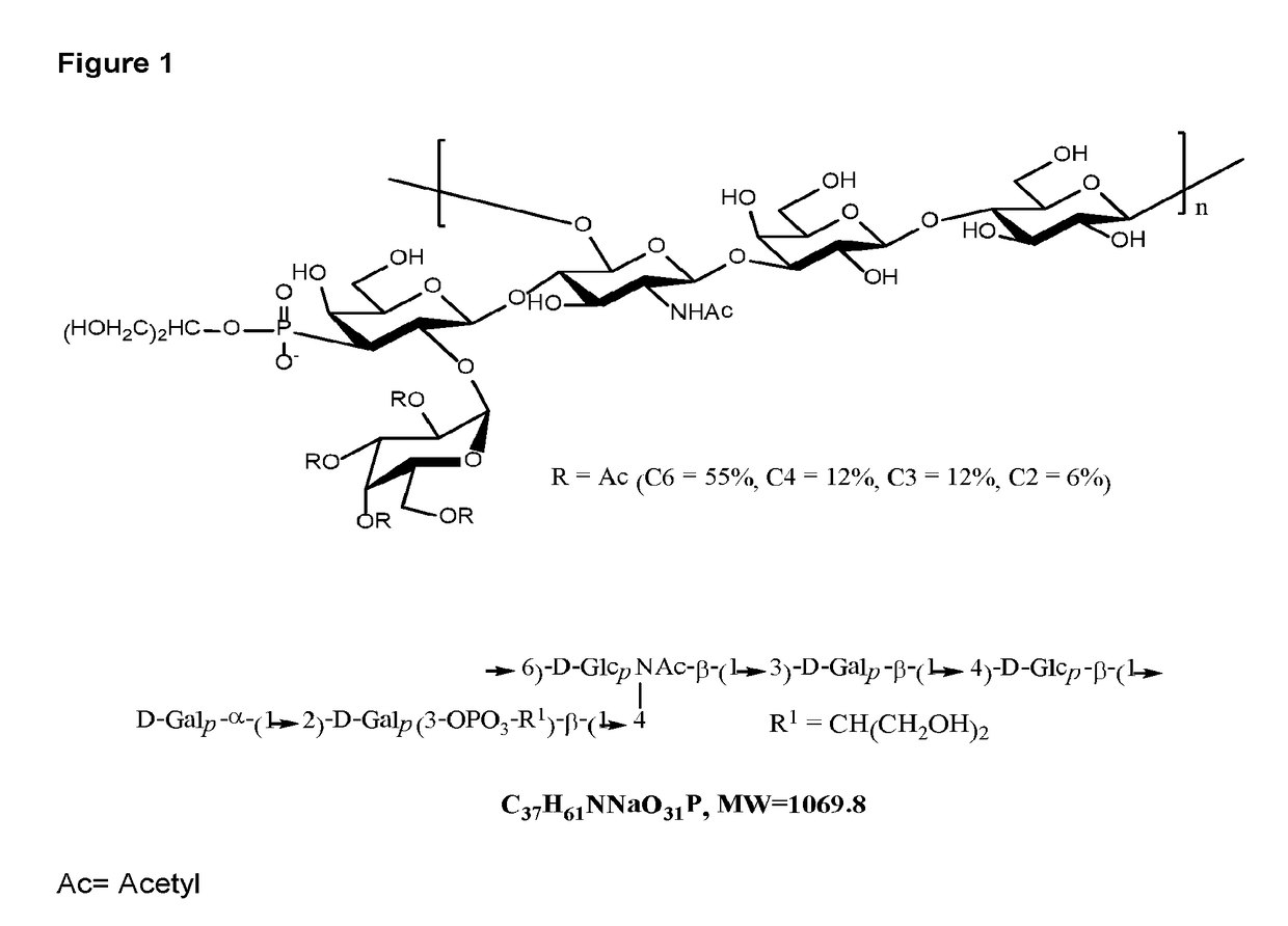 Streptococcus pneumoniae capsular polysaccharides and conjugates thereof