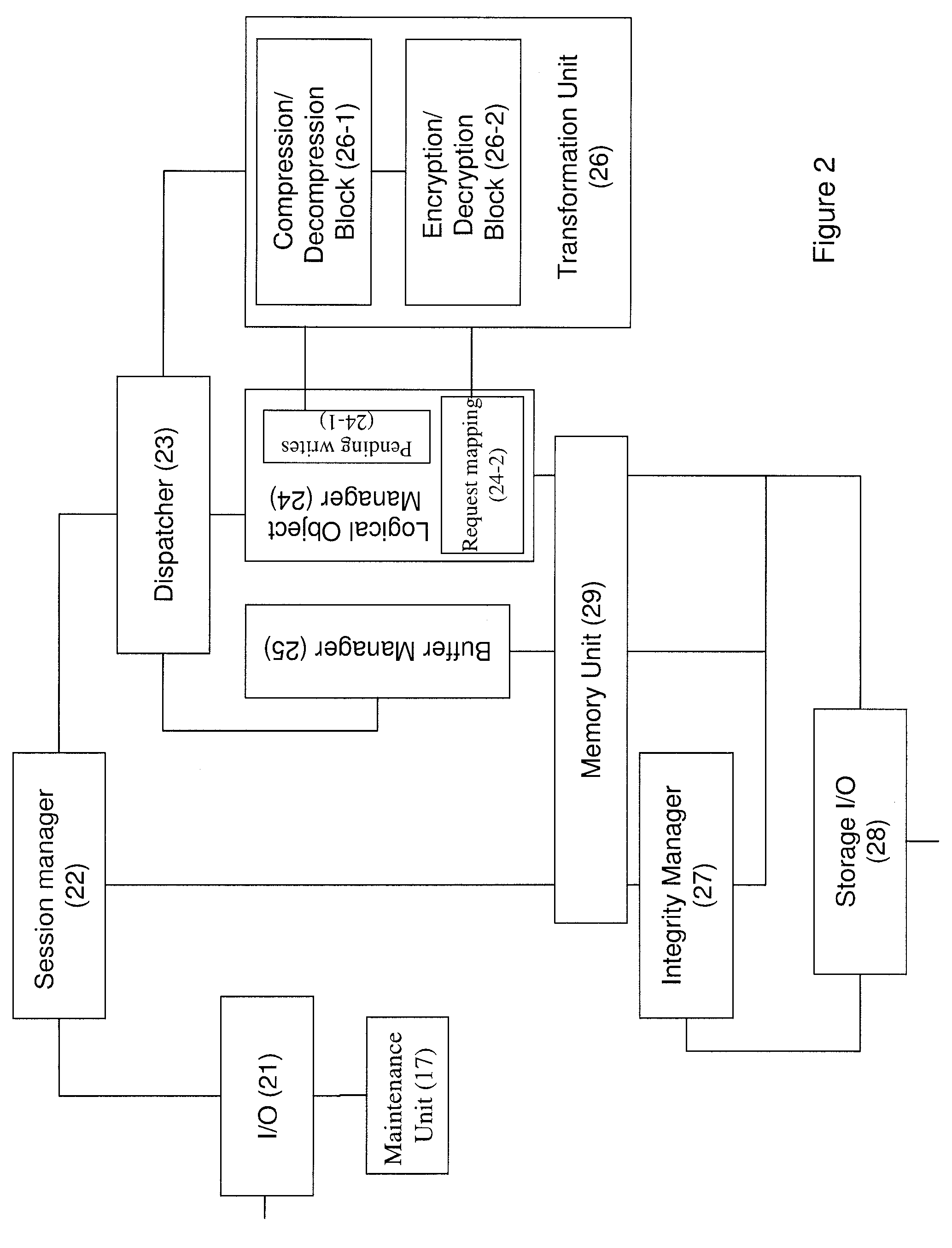 Method and system for transformation of logical data objects for storage