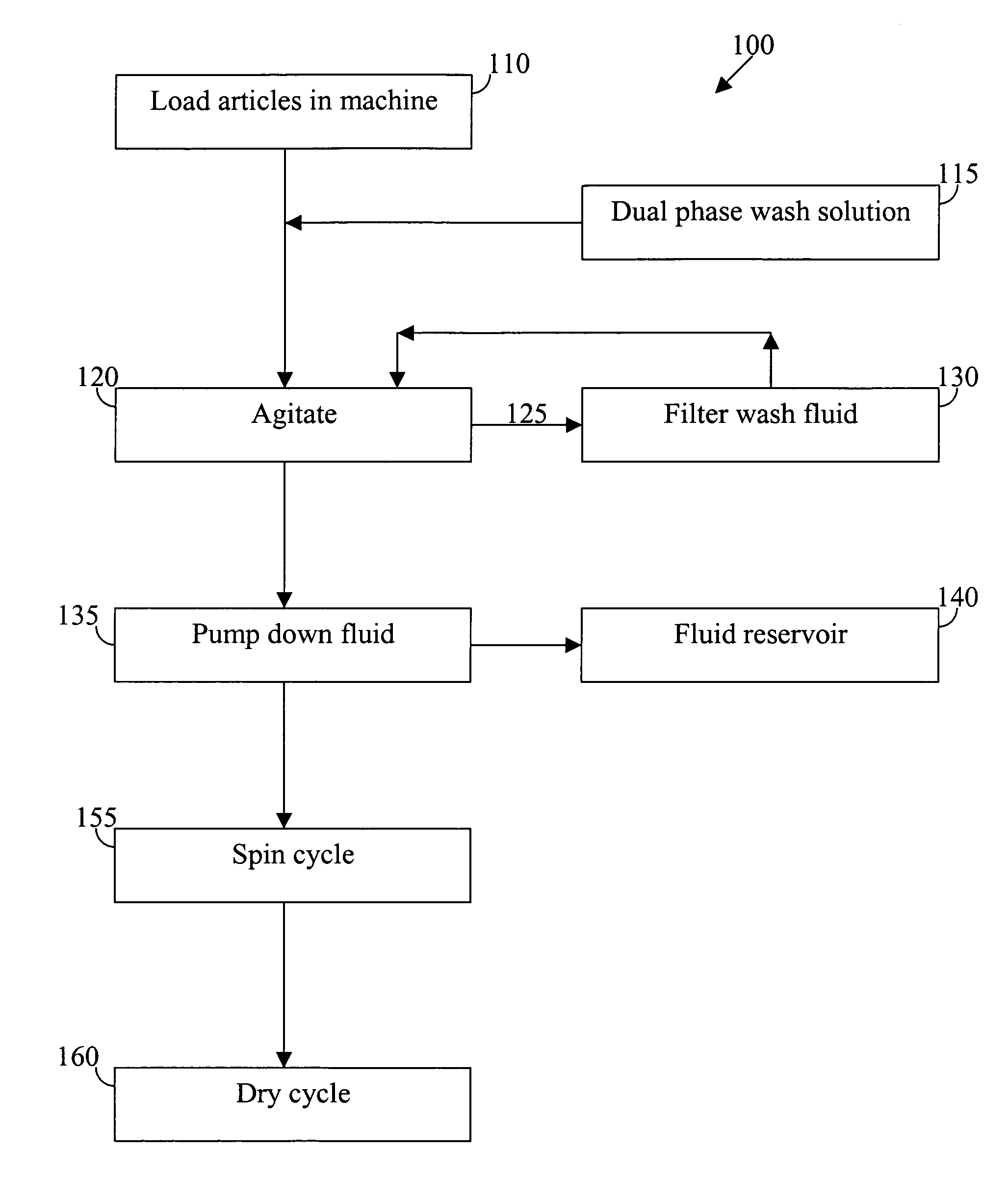 Methods and compositions for cleaning articles