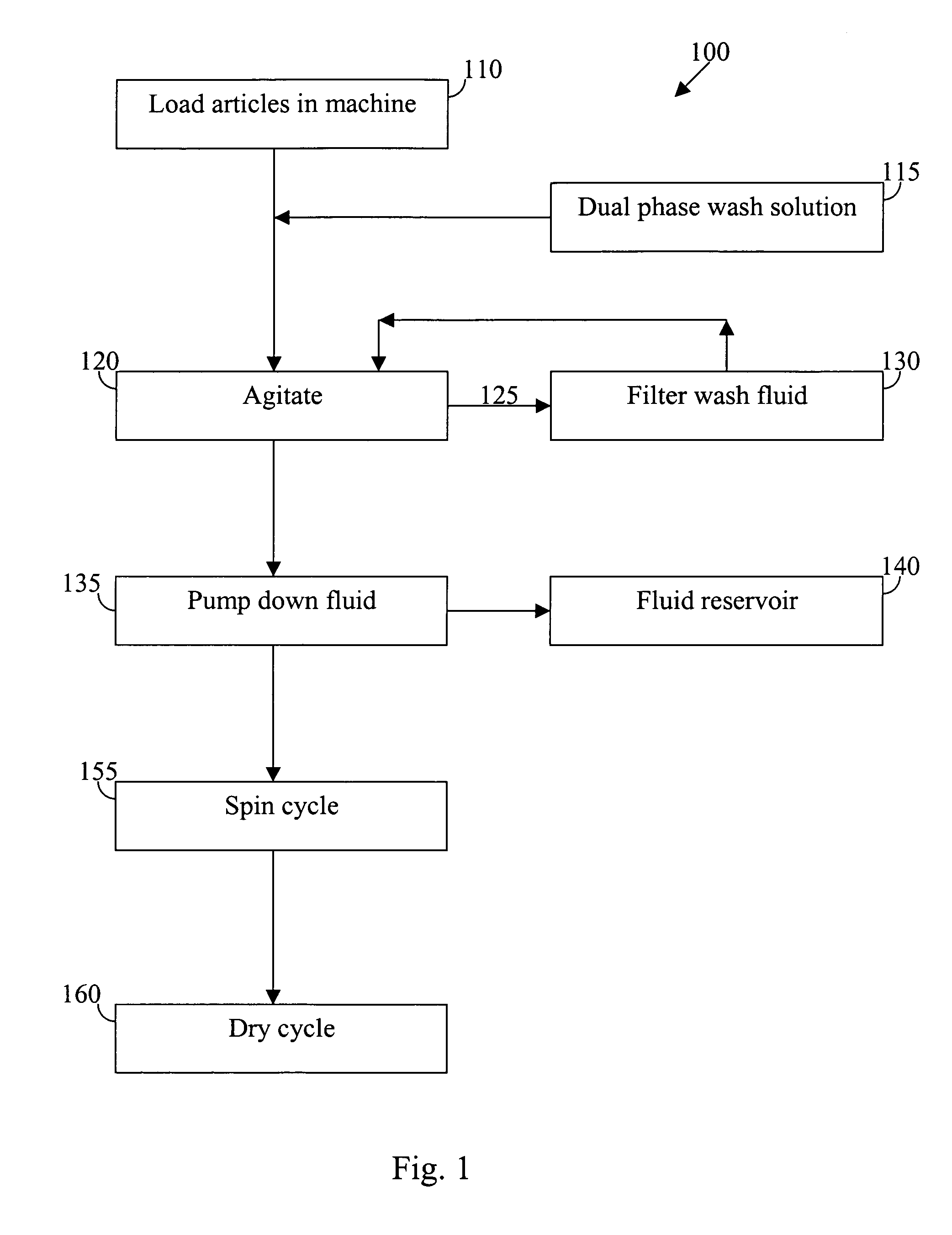 Methods and compositions for cleaning articles