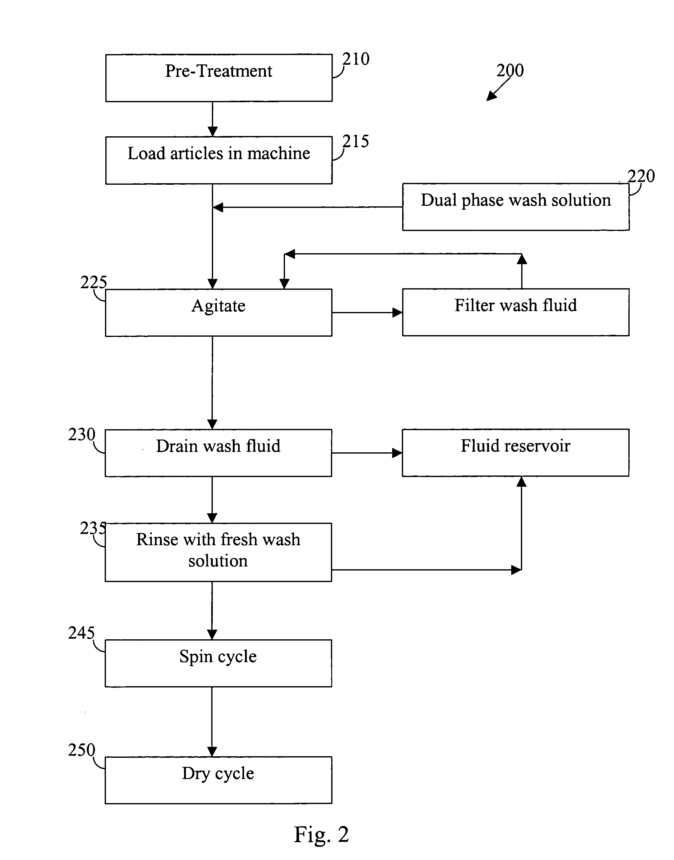 Methods and compositions for cleaning articles