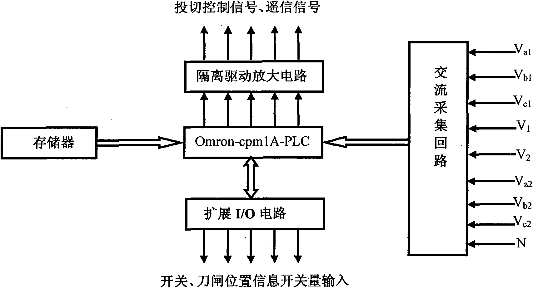 Low-voltage alternating current power supply programmable switching system of substation