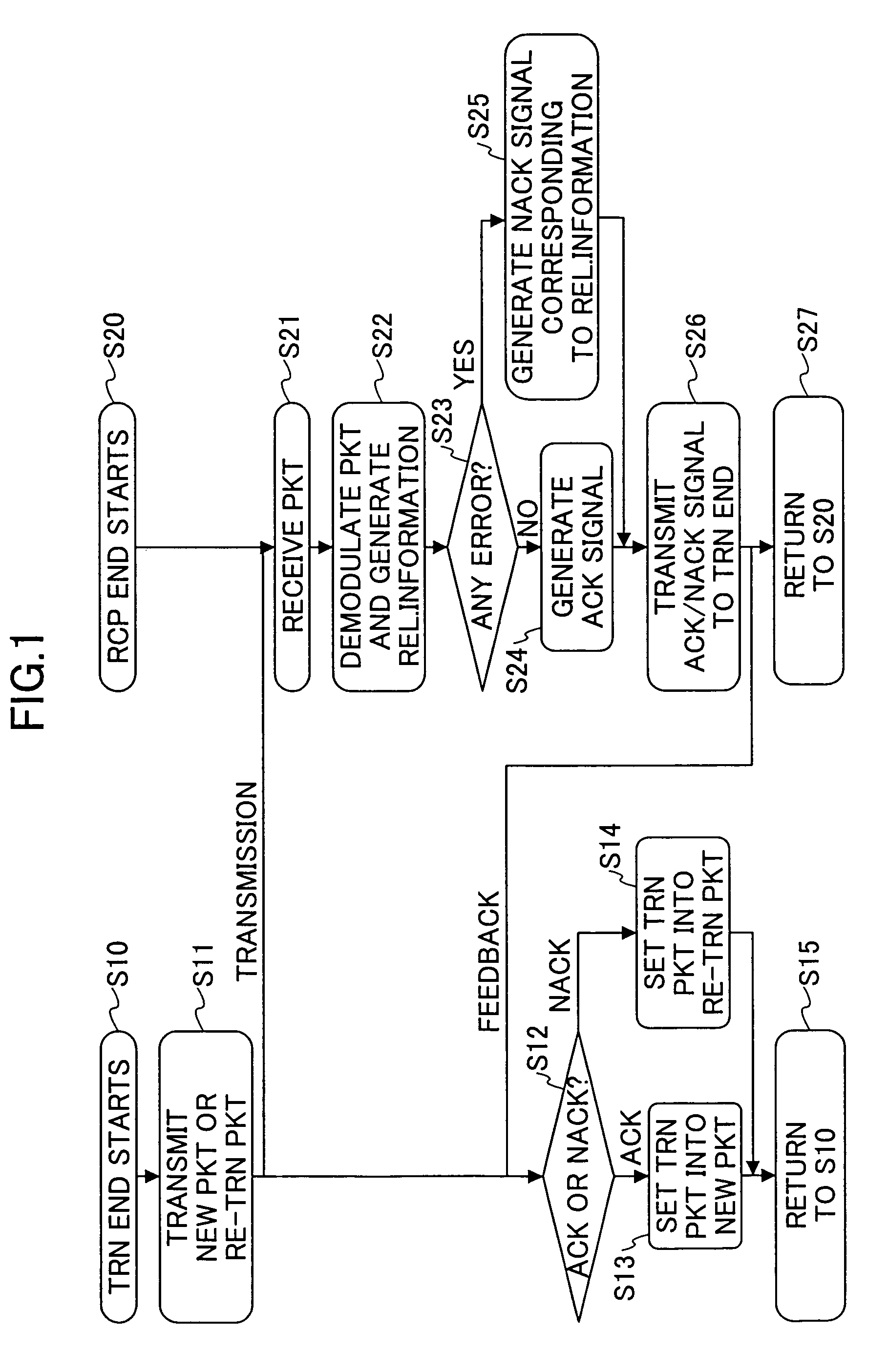 Communication system and method employing automatic repeat request