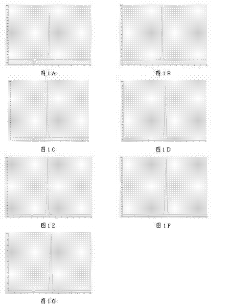 Method for analyzing and detecting methoxyacetic acid