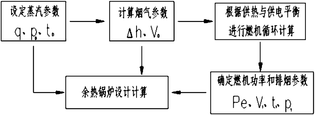 Method for combined heating and power of aluminum oxide plant