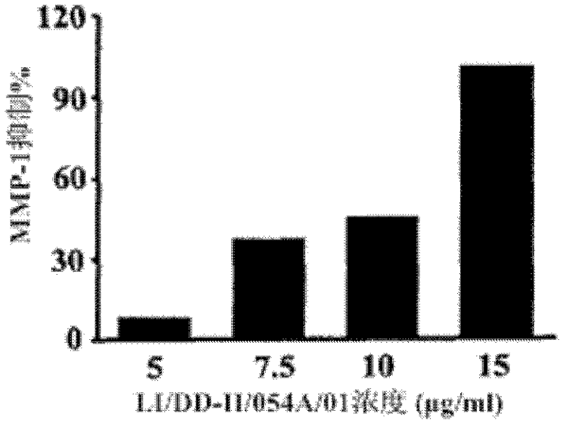 A blend selected from Asteraceae tomentosa and Mangosteen for metabolic syndrome control