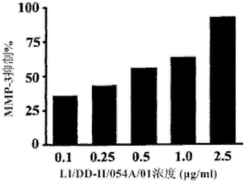 A blend selected from Asteraceae tomentosa and Mangosteen for metabolic syndrome control