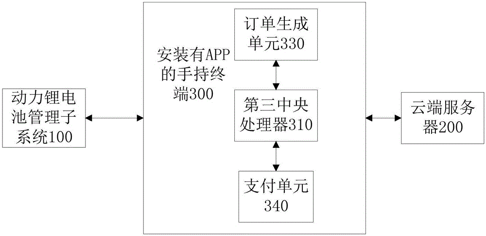 Battery renting system and method based on travel metering of power lithium battery