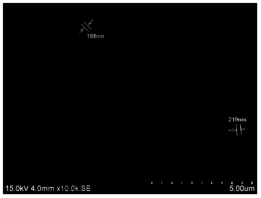 Preparation method of antibacterial hydrogel