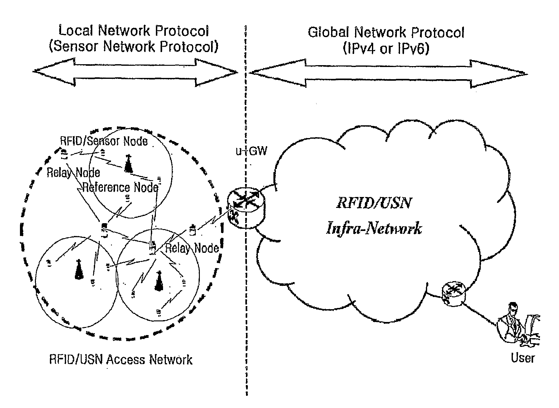 System and method for managing senor node in rfid/usn infrastructure and gateway system used therefor