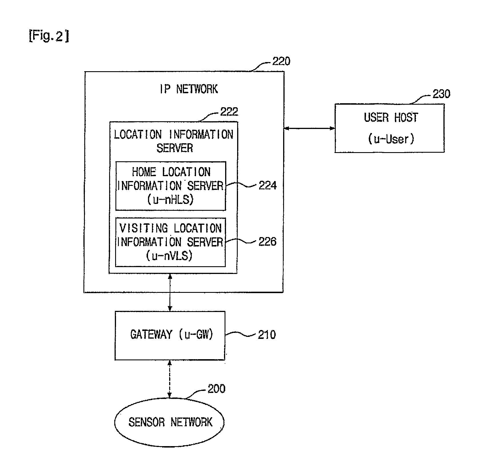 System and method for managing senor node in rfid/usn infrastructure and gateway system used therefor