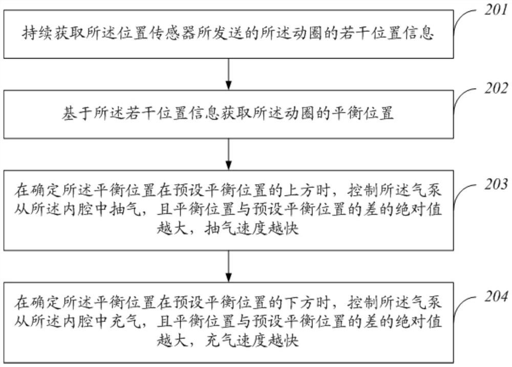 Vibration table control method and device