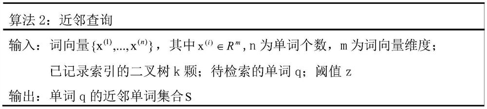 Word vector-based high-efficiency semantic expansion retrieval method and device and storage medium