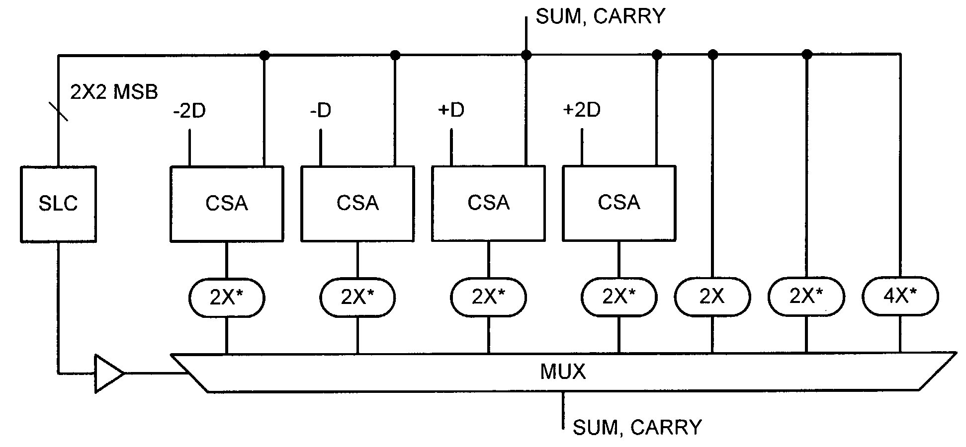 Method and apparatus for performing a carry-save division operation