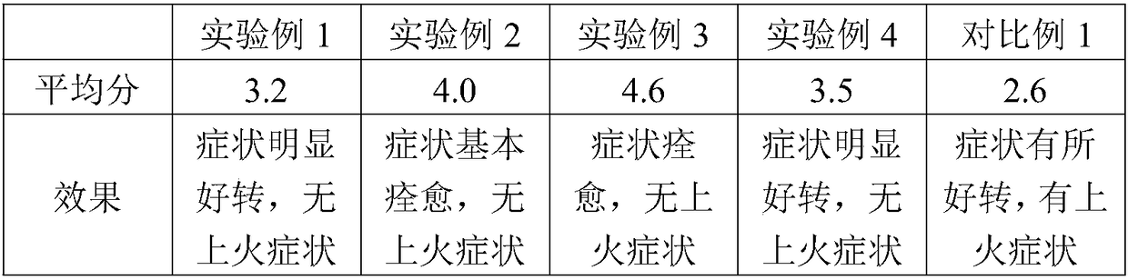 Heptacodium miconioides kidney-tonifying wine and preparation method thereof