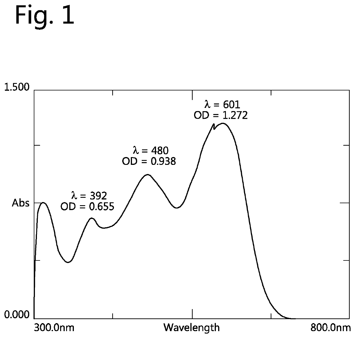 One-pot synthesis of reactive deep black