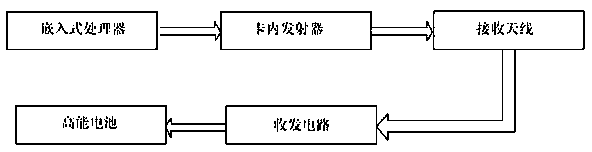 Underground worker tracking and positioning system device and working method thereof