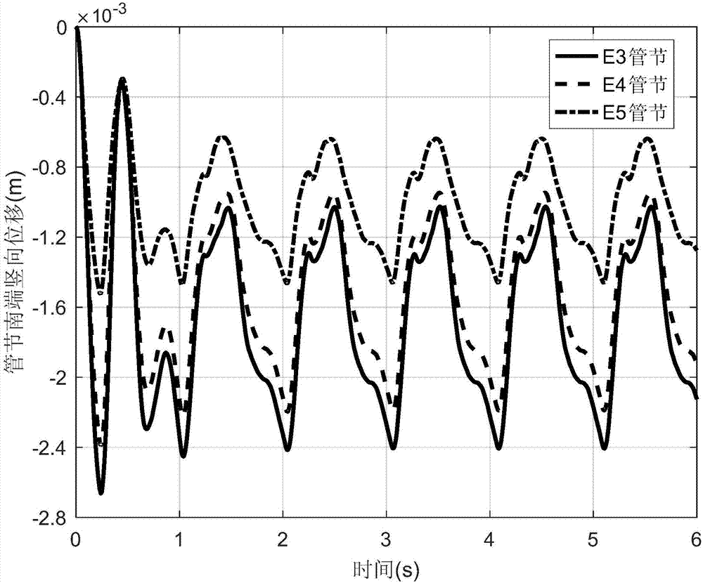 Calculation method for vertical displacement of immersed tunnel tube segments under vehicle load