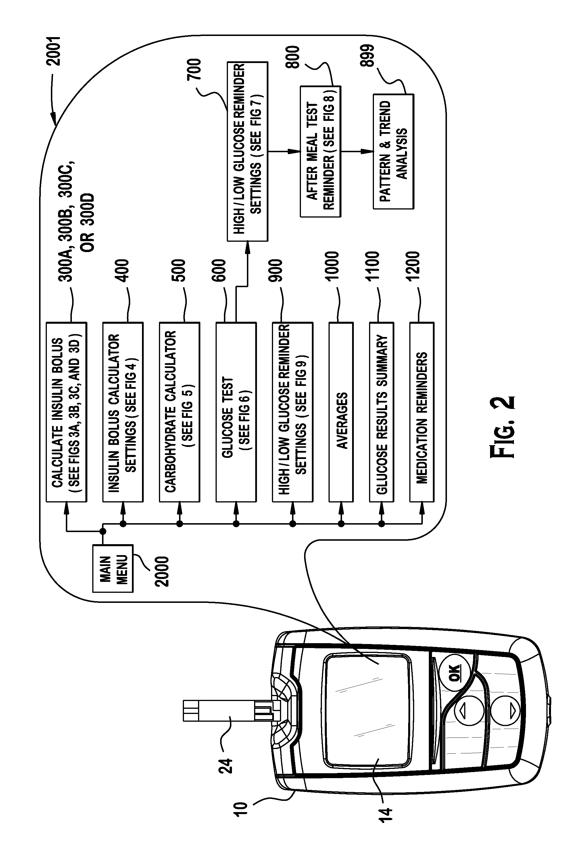 Analyte testing method and device for diabetes mangement