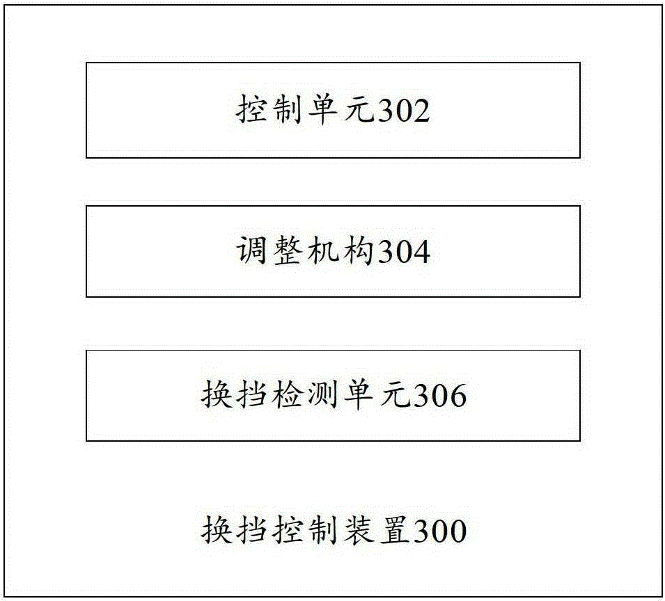 Shift control device, shift control method, gearbox and construction machinery