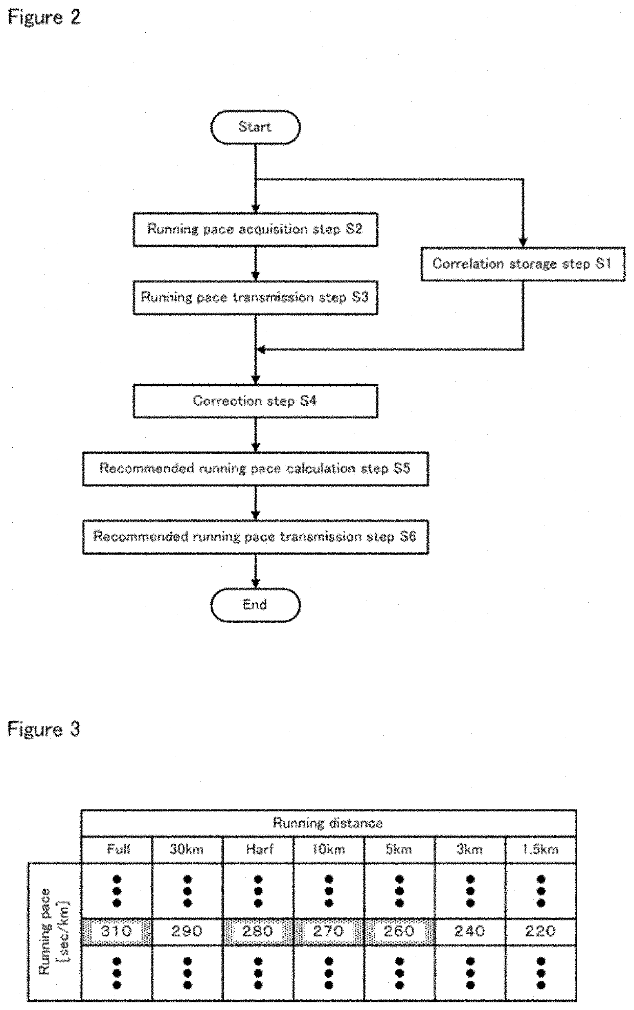 Recommended running pace calculation system and recommended running pace calculation method