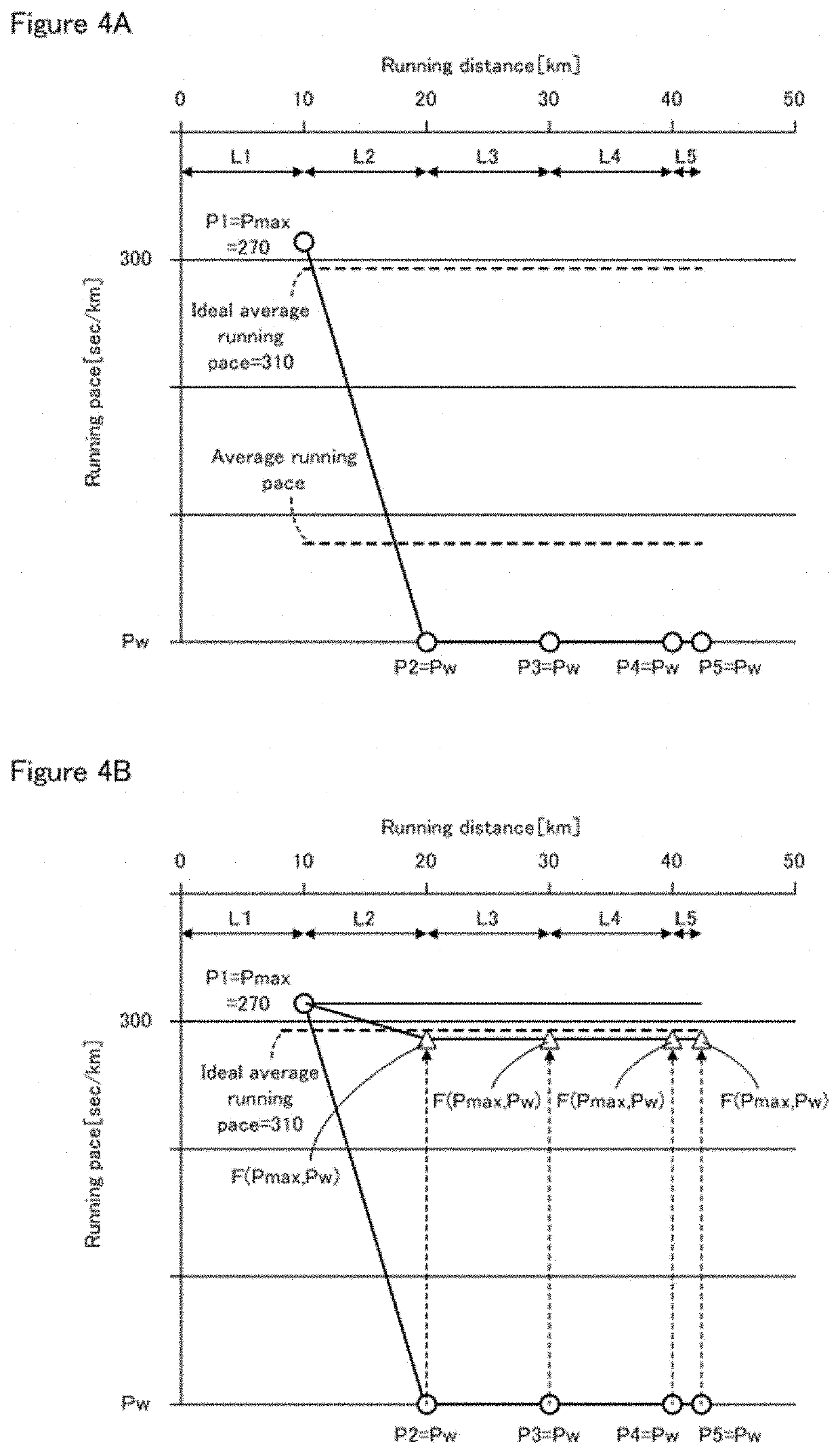 Recommended running pace calculation system and recommended running pace calculation method