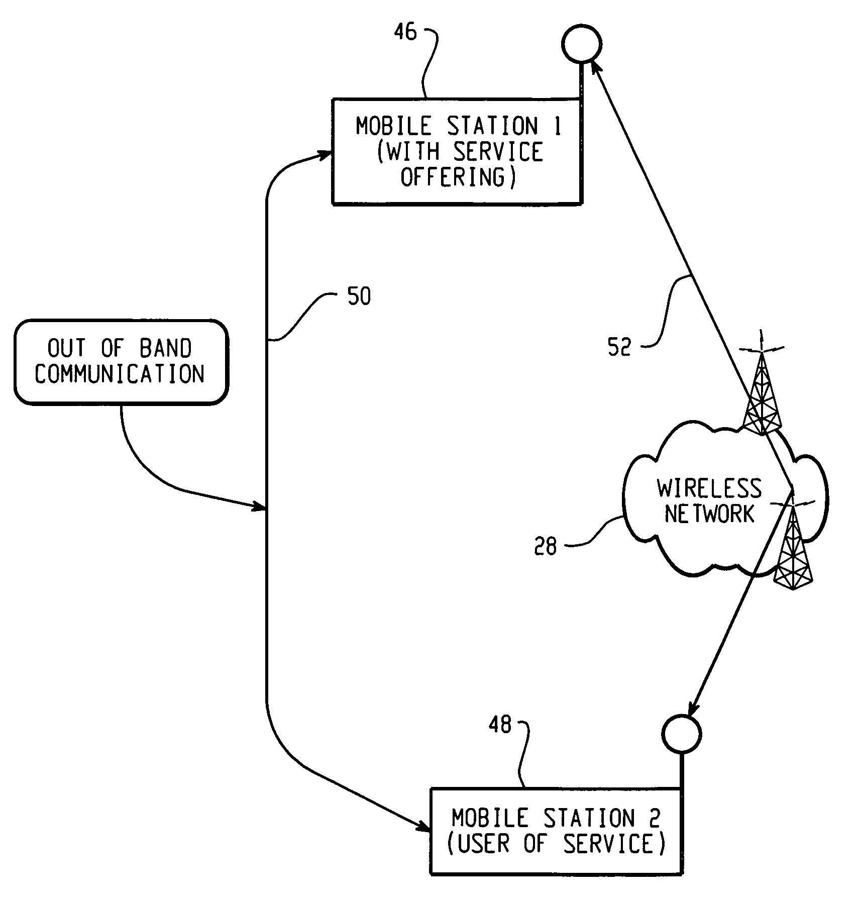 Systems and methods to securely generate shared keys