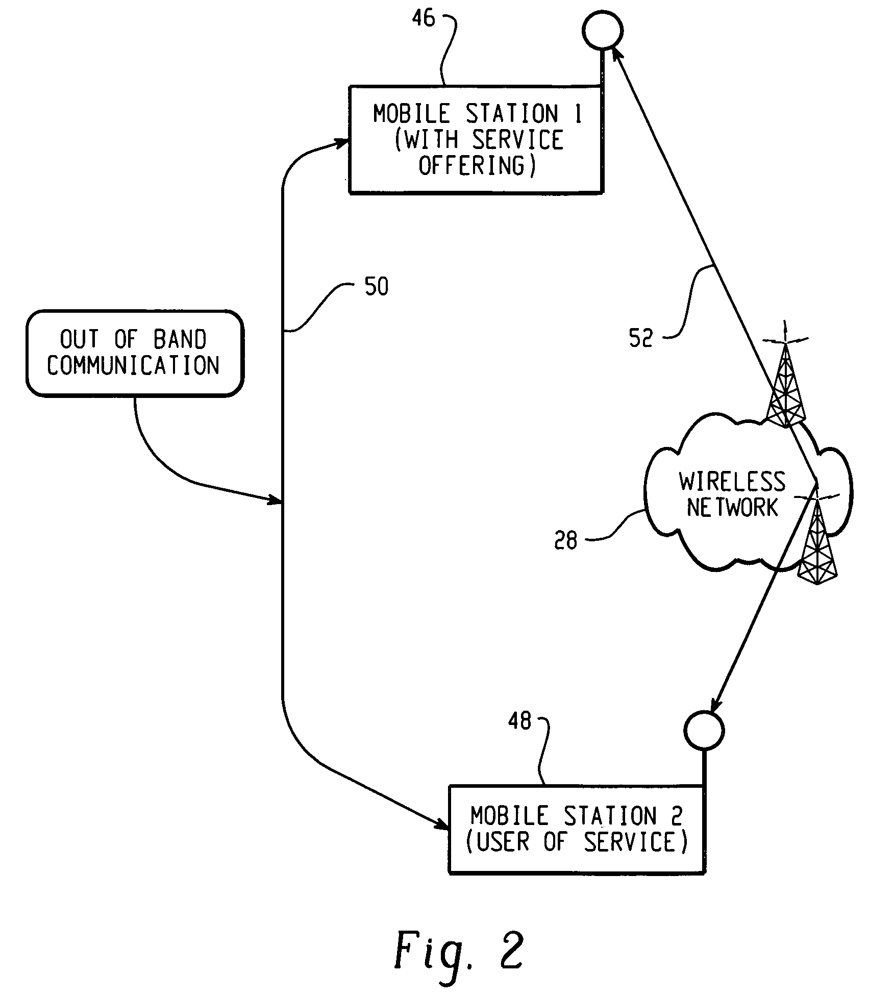 Systems and methods to securely generate shared keys