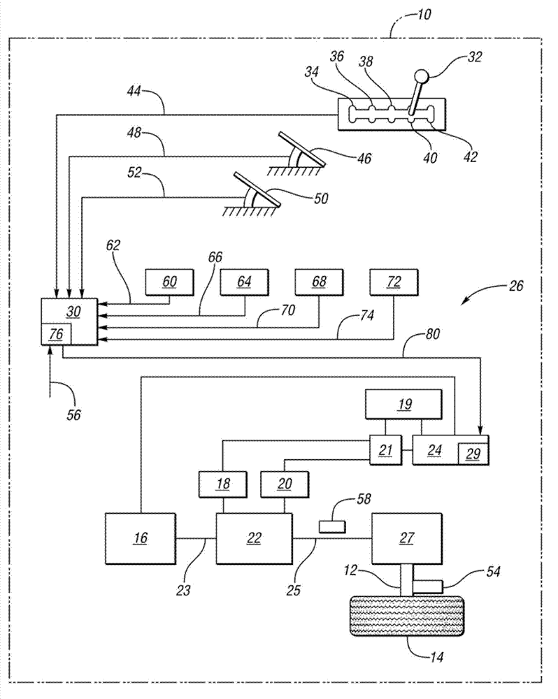 Method of controlling vehicle wheel axle torque and control system for same