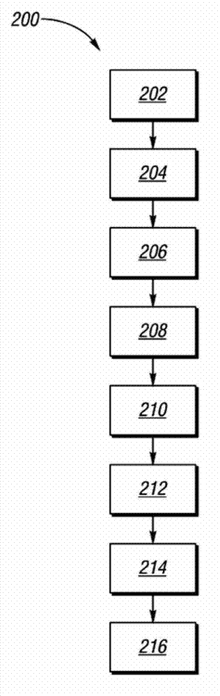 Method of controlling vehicle wheel axle torque and control system for same