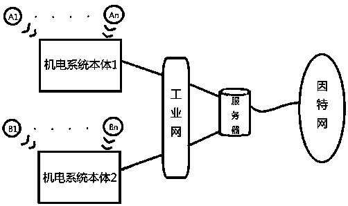 Evaluation and verification method of monitoring quality of sensing data of electromechanical device