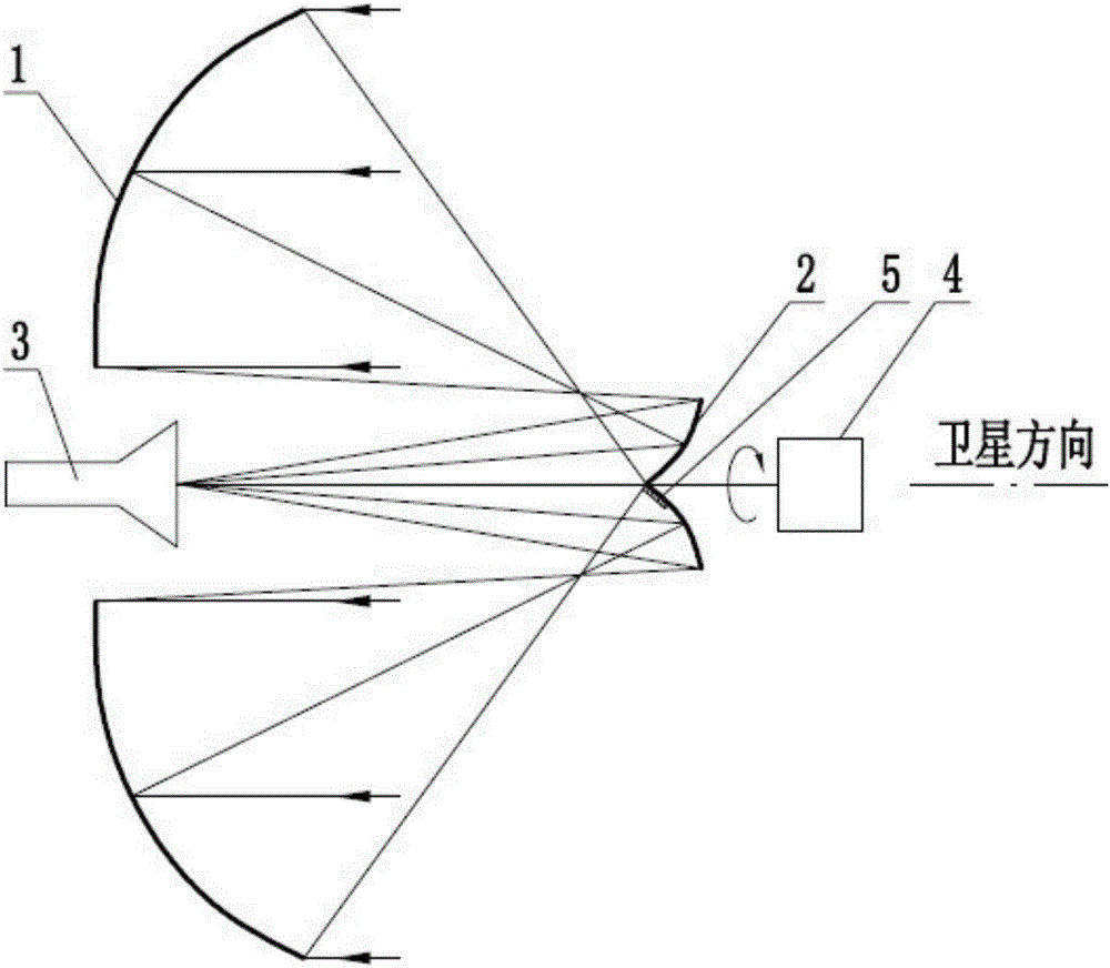 Double-reflecting surface satellite antenna rotation missing area tracking system and method