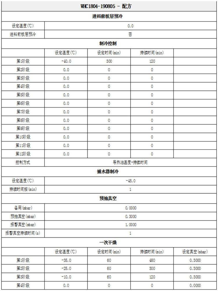 Freeze-drying process preparation method of dalteparin sodium