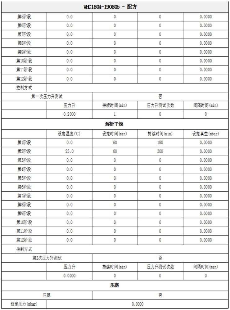 Freeze-drying process preparation method of dalteparin sodium