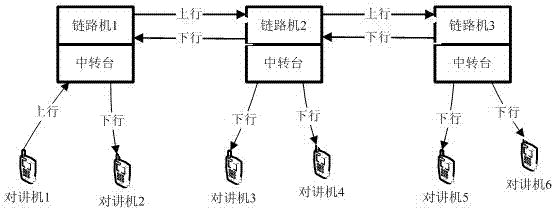 Wireless digital link relaying method