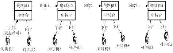 Wireless digital link relaying method