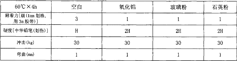 Wood semigloss varnish composition and varnish and preparation method thereof