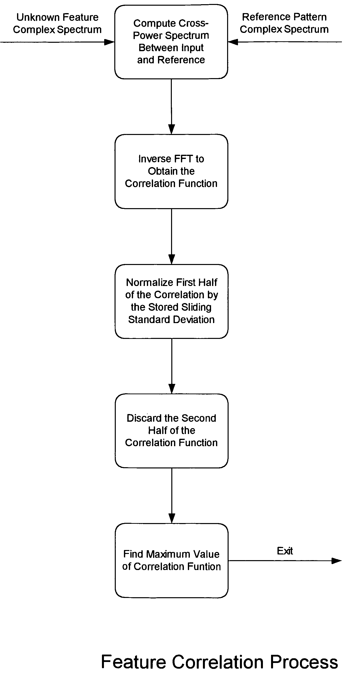 Method and apparatus for automatically recognizing input audio and/or video streams