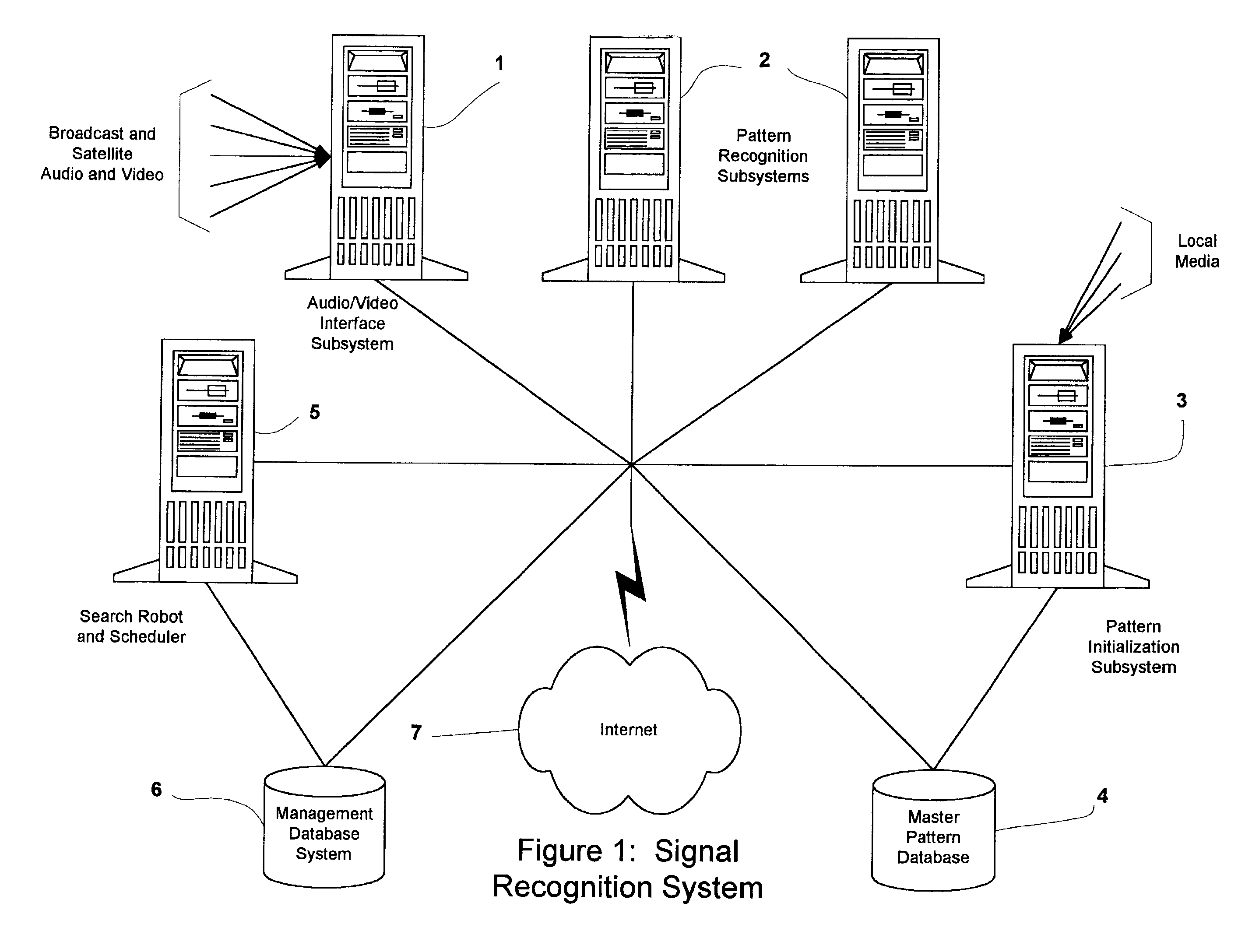 Method and apparatus for automatically recognizing input audio and/or video streams