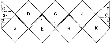 Keyboard layout based on longitudinal key deformation combination