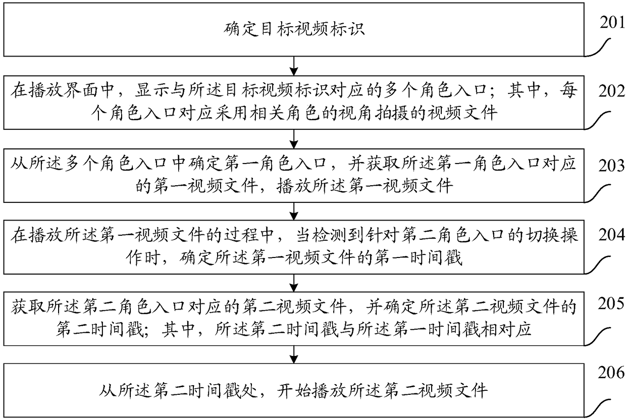 Method and device for video on demand