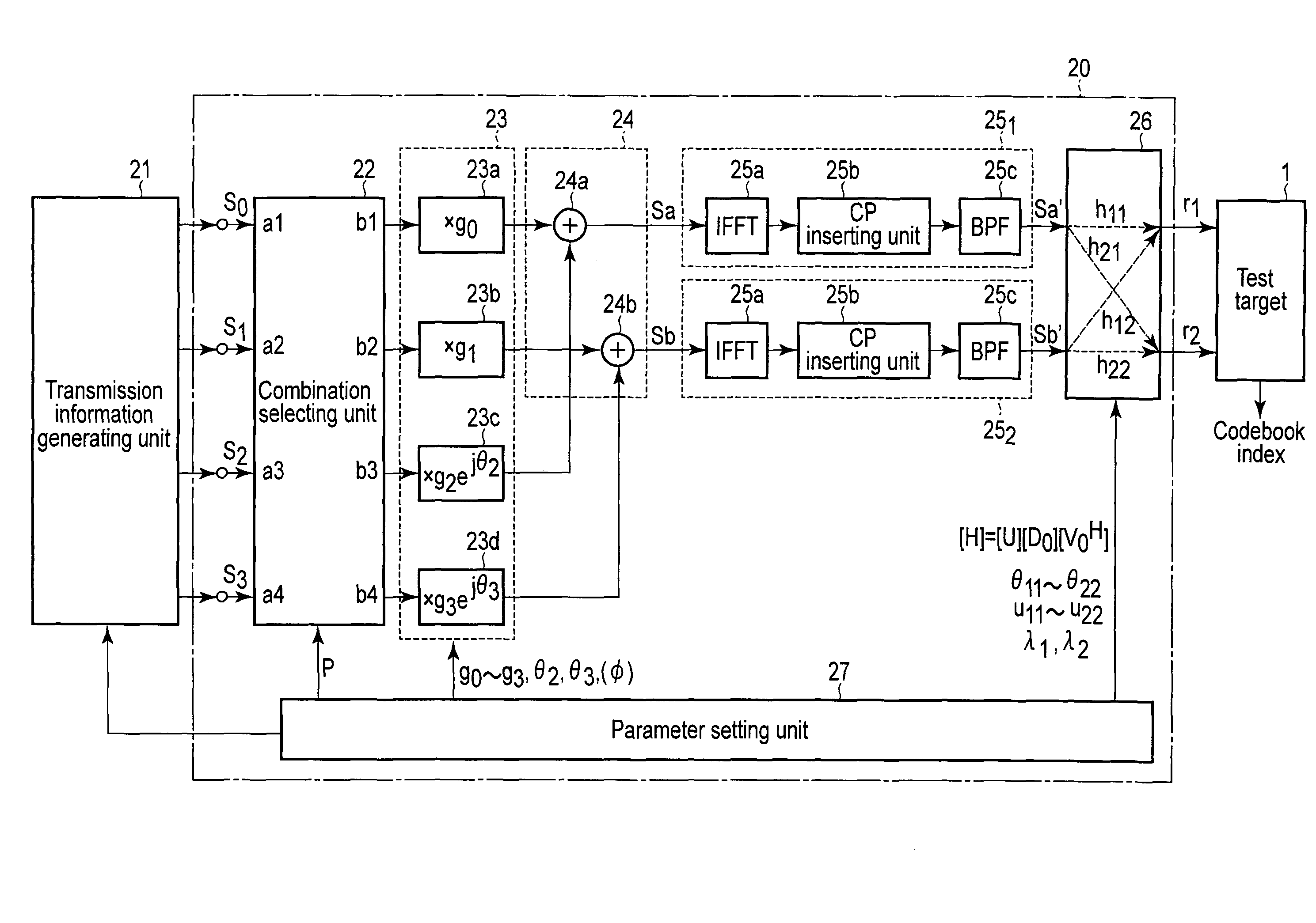 Testing apparatus and method for MIMO systems