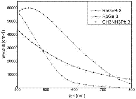 Perovskite light absorbing material and preparation method thereof