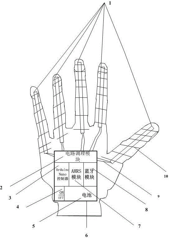 Data glove for teaching programming of robot dexterous hand