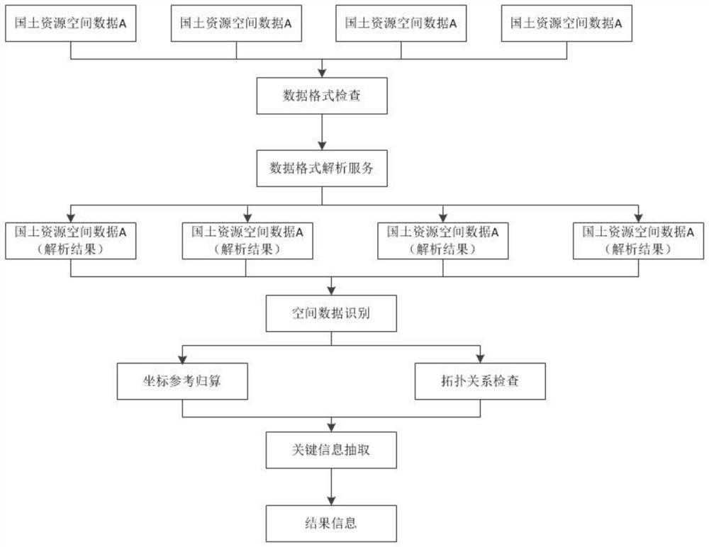 Method and system for intelligent assimilation of spatial and temporal information of multi-source heterogeneous data of natural resources